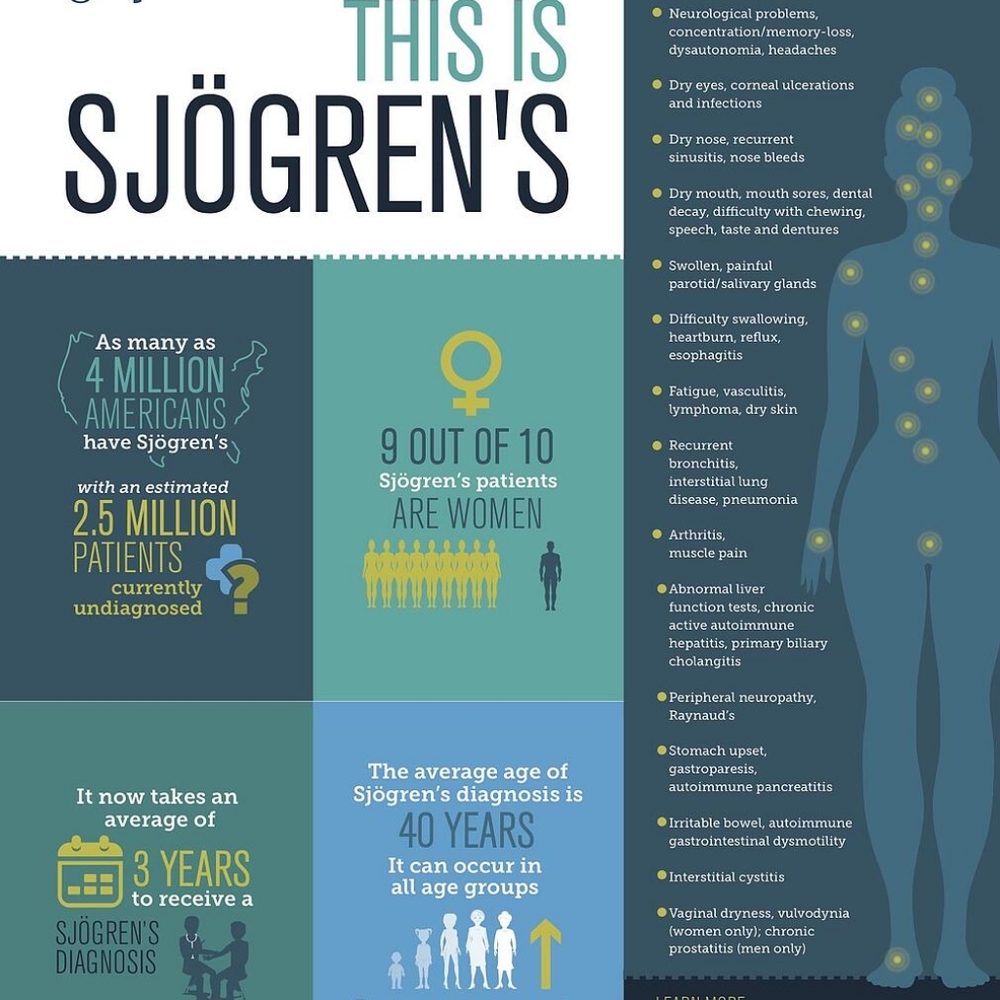 Sjögren's Awareness